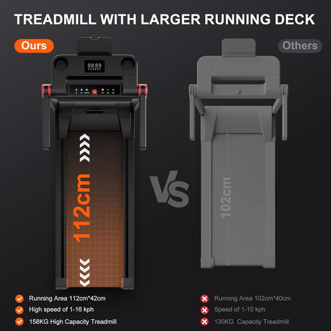 Superun AS02 Treadmills with 6% Incline
